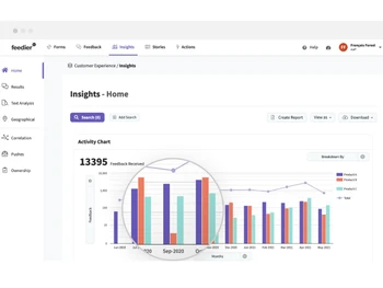 feedier-insights