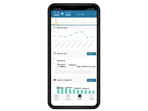 Restroworks Cloud Kitchen Mobile Analytics