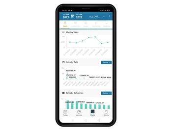Restroworks Cloud Kitchen Mobile Analytics