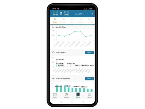 Restroworks Cloud Kitchen Mobile Analytics