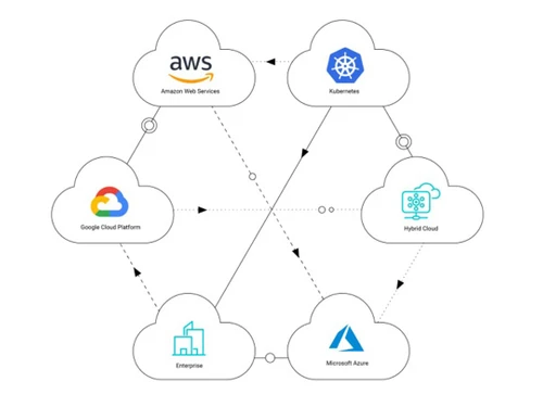 solarwinds observability integrations