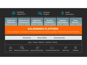 solarwinds observability secure