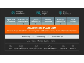 solarwinds observability secure