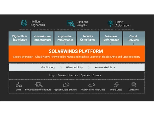 solarwinds observability secure