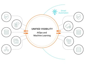 solarwinds observability unified visibility