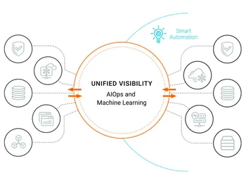 solarwinds observability unified visibility
