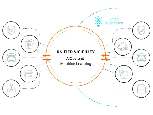 solarwinds observability unified visibility