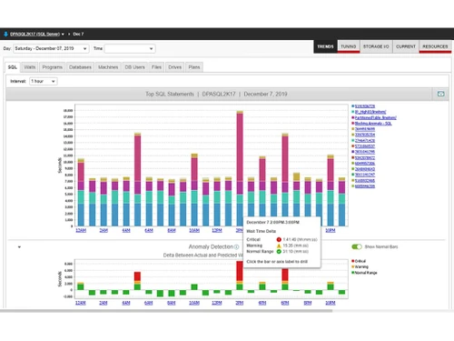 solarwinds dbma optimizing