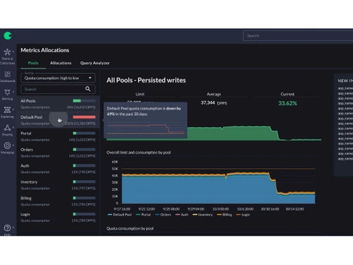 chronosphere metrics