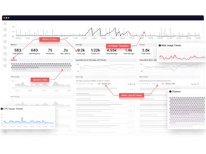 middleware dashboard