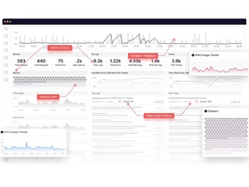 middleware dashboard