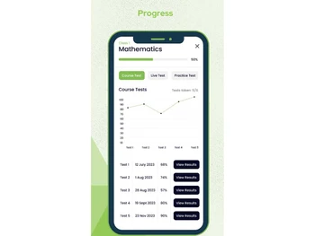 aveti learning progress