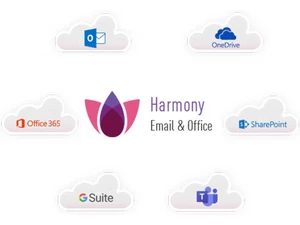 checkpoint harmony email security