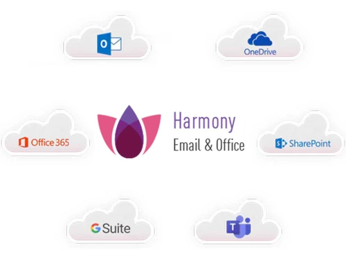 checkpoint harmony email security