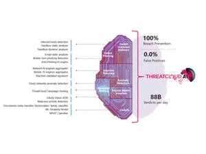 checkpoint-harmony-email security intelligence