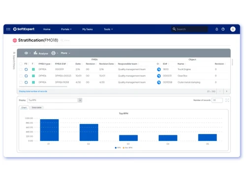 SoftExpert PLM-Stratification