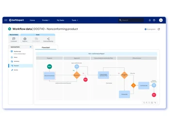 SoftExpert PLM-Workflow Data