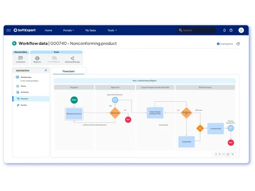 SoftExpert PLM-Workflow Data