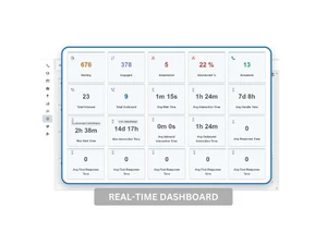 intellicon real time dashboard