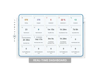 intellicon real time dashboard