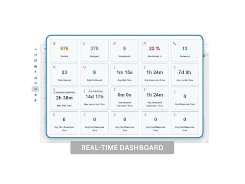 intellicon real time dashboard