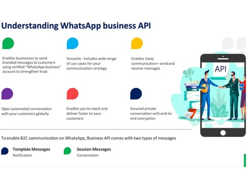 ocio whatsapp marketing