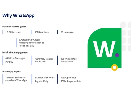 ocio whatsapp marketing messages