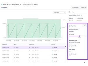 metaplane metrics
