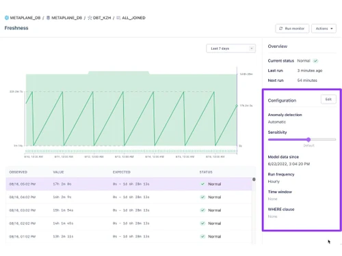 metaplane metrics