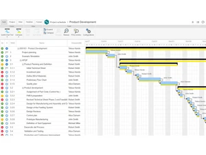 SoftExpert PPM Project