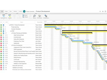 SoftExpert PPM Project