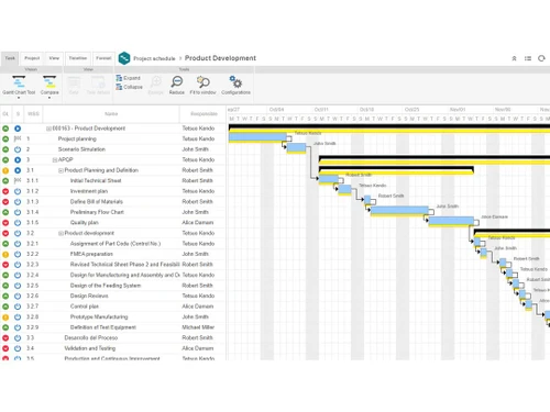 SoftExpert PPM Project