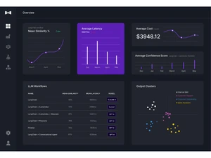 confident ai dashboard