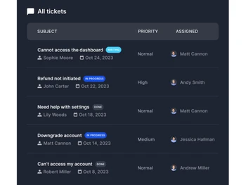 confident ai tickets