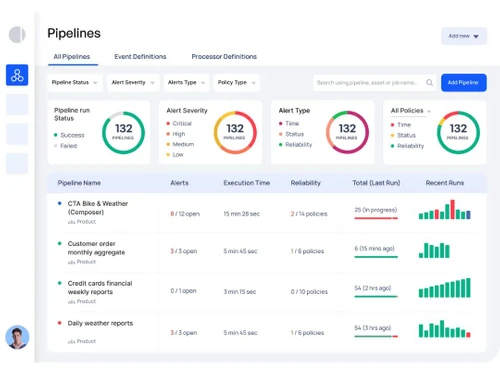 acceldata dashboard