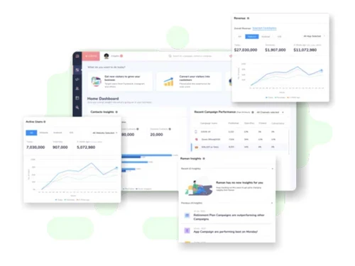 Netcorecloud active users