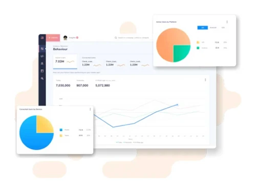 Netcorecloud behaviour