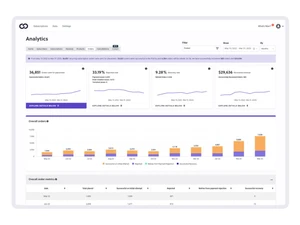 Ordergroove Analytics