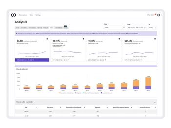 Ordergroove Analytics