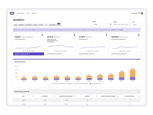 Ordergroove Analytics