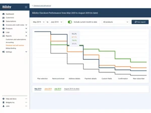 Billsby Advanced Reporting