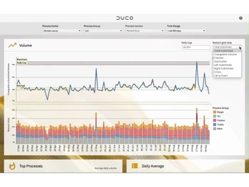 Duco Data Visualise