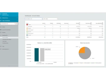 Adra Suite Account Status