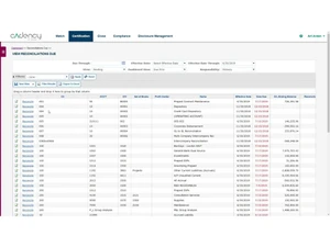 Cadency Certification