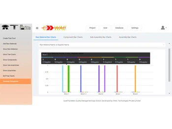 Qualitraceman-supplier