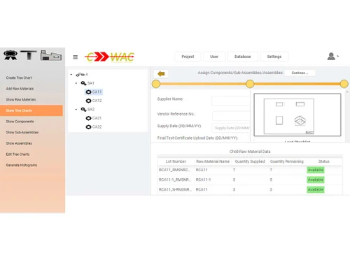Qualitraceman tree chart