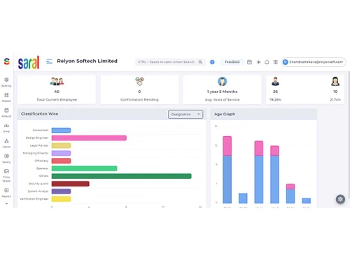 saralpayroll employees