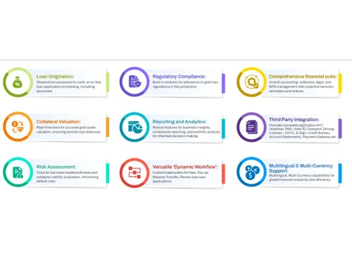 fincraft origination