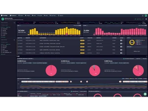 coralogix dashboard