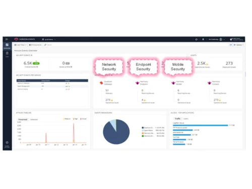 Checkpoint Infinity Spark dashboard